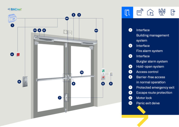 Door request multifunctional door website diagram
