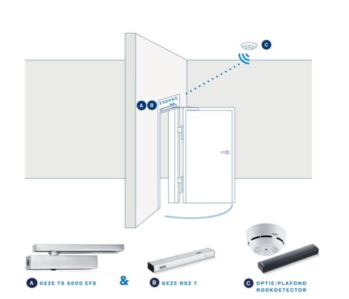 Vrijloopdeurdranger met rookdetector Complete vrijloopdeurdrangerset: TS 5000 EFS vrijloopdeurdranger met RSZ 7. 
Verkrijgbaar als deurblad-, kop- en inbouwmontage. 
Met fail-safe functie. 
Uitvoering: draadloos
Optioneel: Plafond rookdetector draadloos. Geen kabel nodig van rookdetector naar GEZE vrijloopdeurdranger.