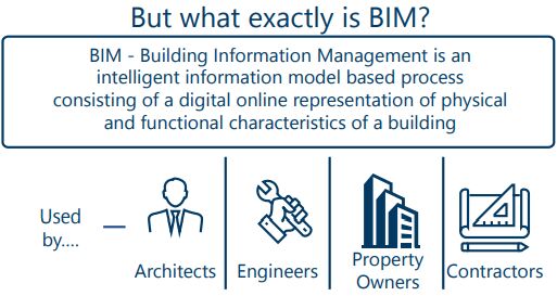 EZE BIM Preview Website South Africa