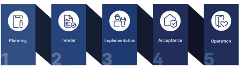 Door planning process